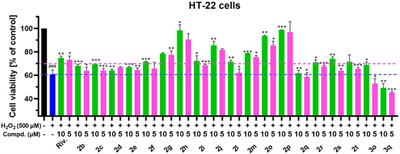 From tryptamine to the discovery of efficient multi-target directed ligands against cholinesterase-associated neurodegenerative disorders